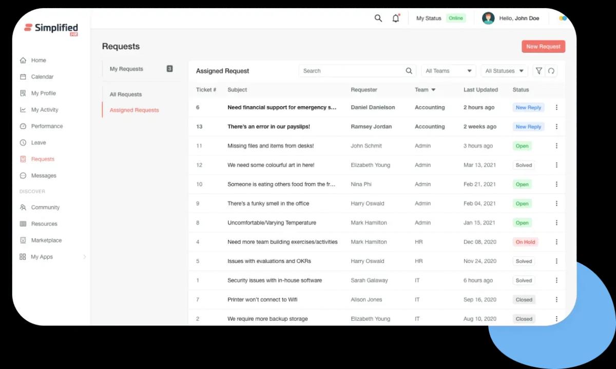 Simplified HR has ticketing and request raising tool